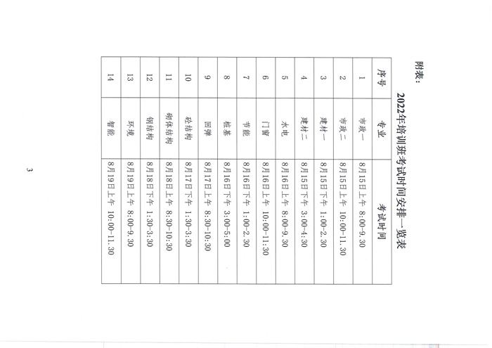 遼工質(zhì)檢[2022] 2號關(guān)于試驗(yàn)檢測人員考試名單(圖3)